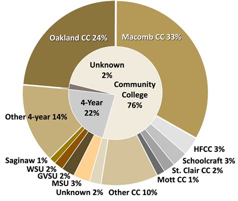 transfer credits oakland university|oakland university transfer requirements.